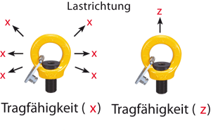 Ringschraube drehbar SunPoint SPK