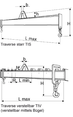 Traverse TIS